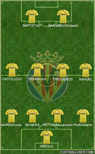 Villarreal C.F., S.A.D. Formation 2016
