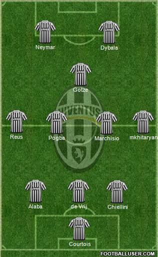 Juventus Formation 2016