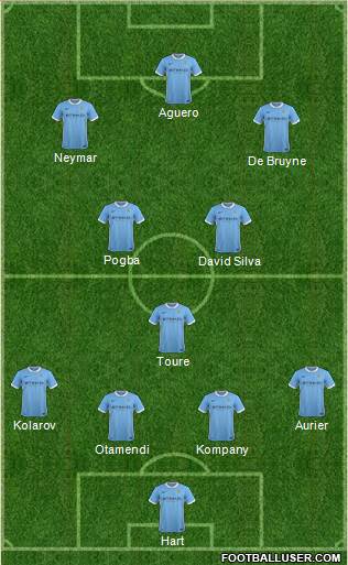 Manchester City Formation 2016