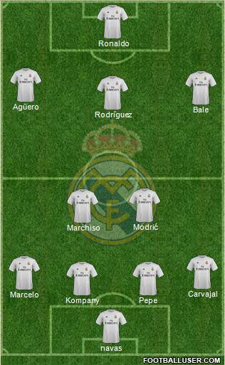 Real Madrid C.F. Formation 2016