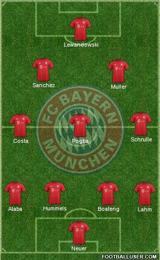 FC Bayern München Formation 2016