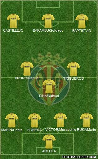 Villarreal C.F., S.A.D. Formation 2016