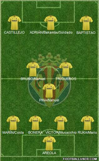 Villarreal C.F., S.A.D. Formation 2016
