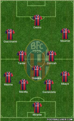 Bologna Formation 2016