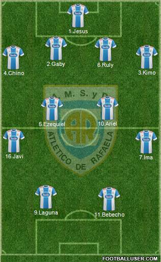 Atlético Rafaela Formation 2016