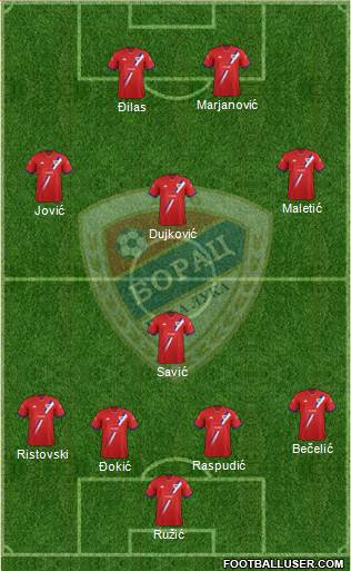 FK Borac Banja Luka Formation 2016