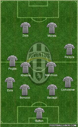 Juventus Formation 2016