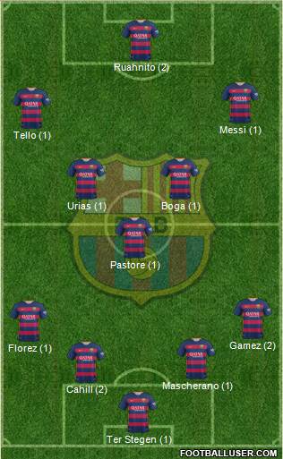 F.C. Barcelona Formation 2016