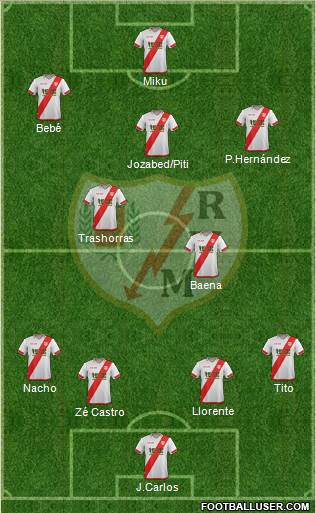 Rayo Vallecano de Madrid S.A.D. Formation 2016
