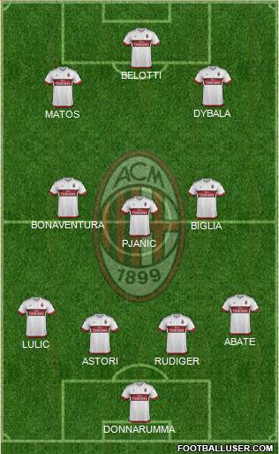 A.C. Milan Formation 2016