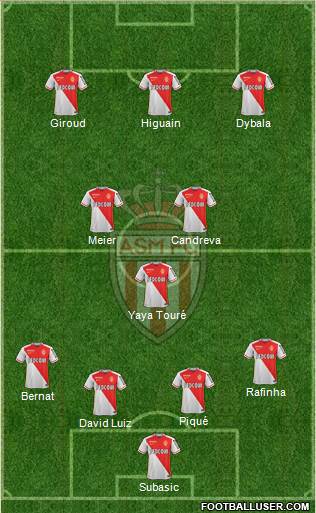 AS Monaco FC Formation 2016