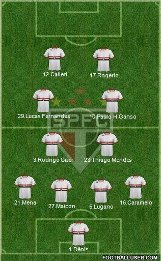 São Paulo FC Formation 2016