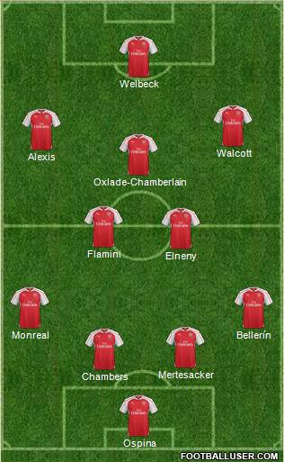 Arsenal Formation 2016