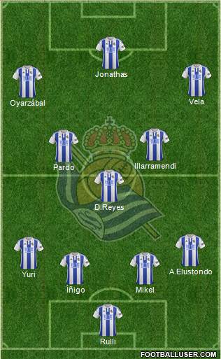 Real Sociedad S.A.D. Formation 2016