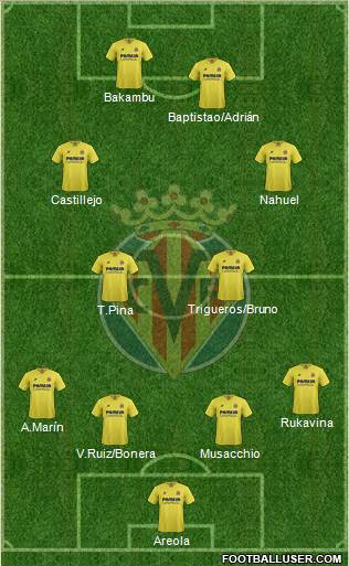 Villarreal C.F., S.A.D. Formation 2016