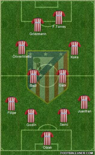 C. Atlético Madrid S.A.D. Formation 2016