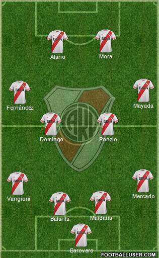 River Plate Formation 2016