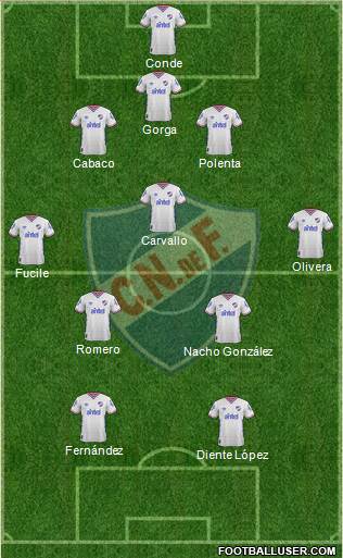 Club Nacional de Football Formation 2016