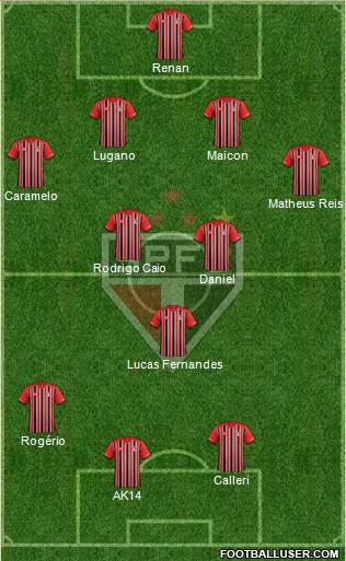 São Paulo FC Formation 2016
