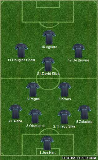 Manchester City Formation 2016