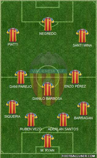 Valencia C.F., S.A.D. Formation 2016