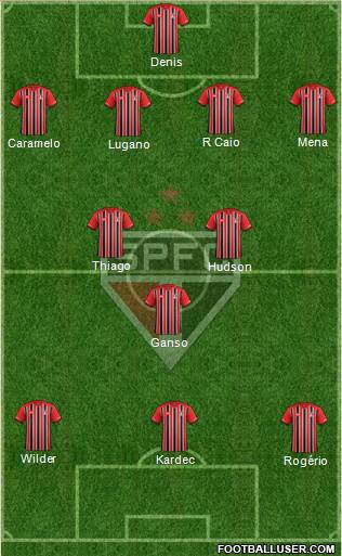 São Paulo FC Formation 2016