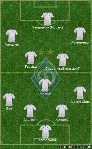 Dinamo Kiev Formation 2016