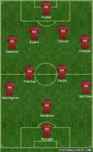 West Bromwich Albion Formation 2016