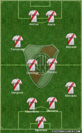 River Plate Formation 2016