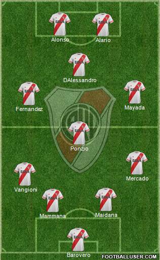 River Plate Formation 2016