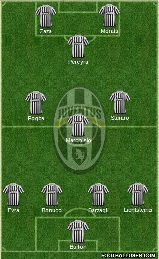 Juventus Formation 2016