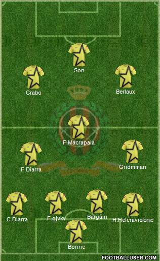 Duli Pengiran Muda Mahkota FC Formation 2016