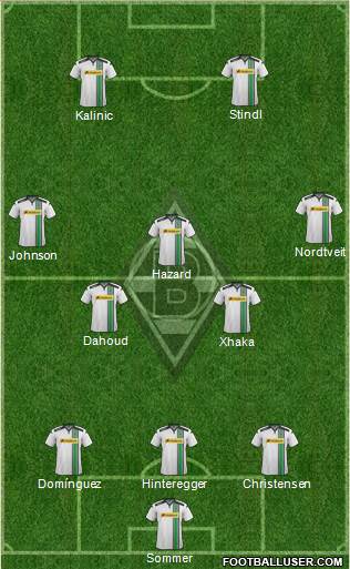 Borussia Mönchengladbach Formation 2016