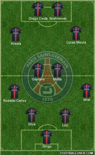 Paris Saint-Germain Formation 2016