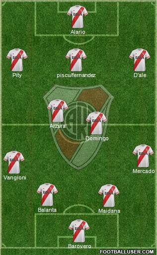 River Plate Formation 2016