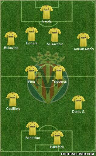 Villarreal C.F., S.A.D. Formation 2016