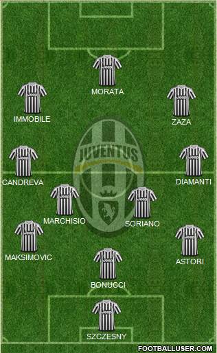 Juventus Formation 2016