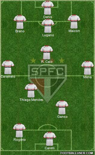 São Paulo FC Formation 2016
