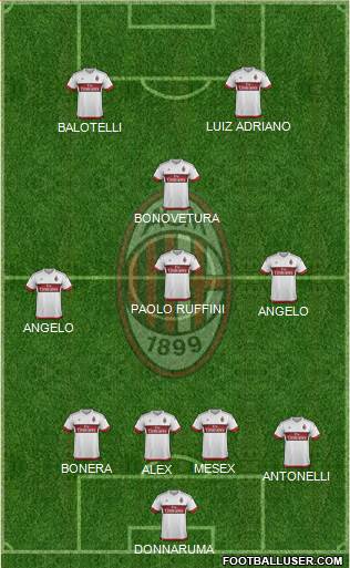 A.C. Milan Formation 2016