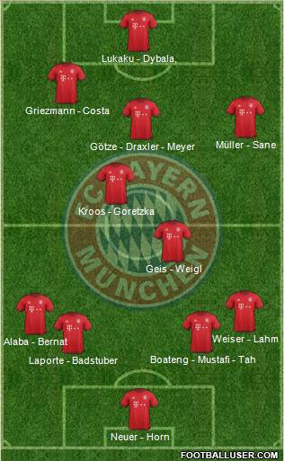 FC Bayern München Formation 2016