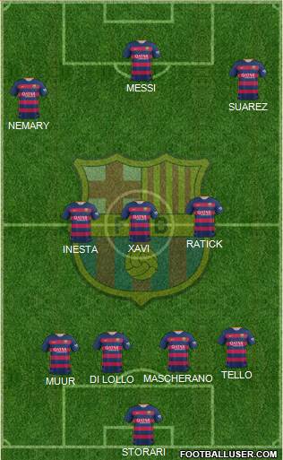 F.C. Barcelona Formation 2016