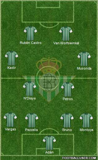 Real Betis B., S.A.D. Formation 2016