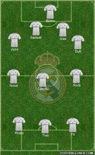 Real Madrid C.F. Formation 2016