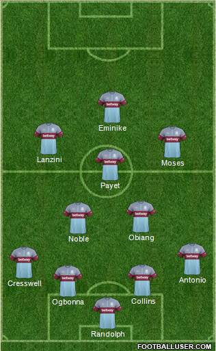 West Ham United Formation 2016