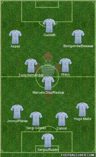 R.C. Celta S.A.D. Formation 2016