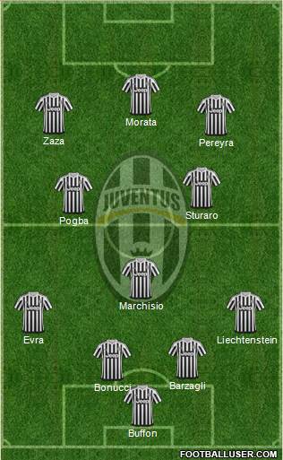 Juventus Formation 2016