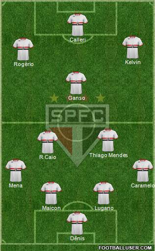São Paulo FC Formation 2016