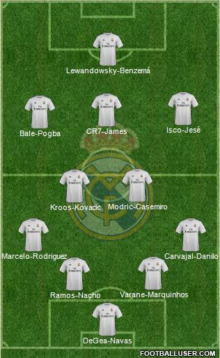 Real Madrid C.F. Formation 2016