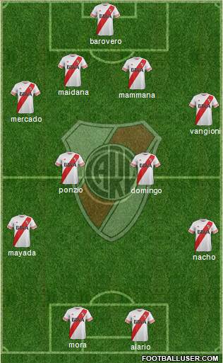 River Plate Formation 2016