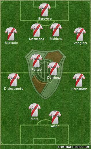 River Plate Formation 2016
